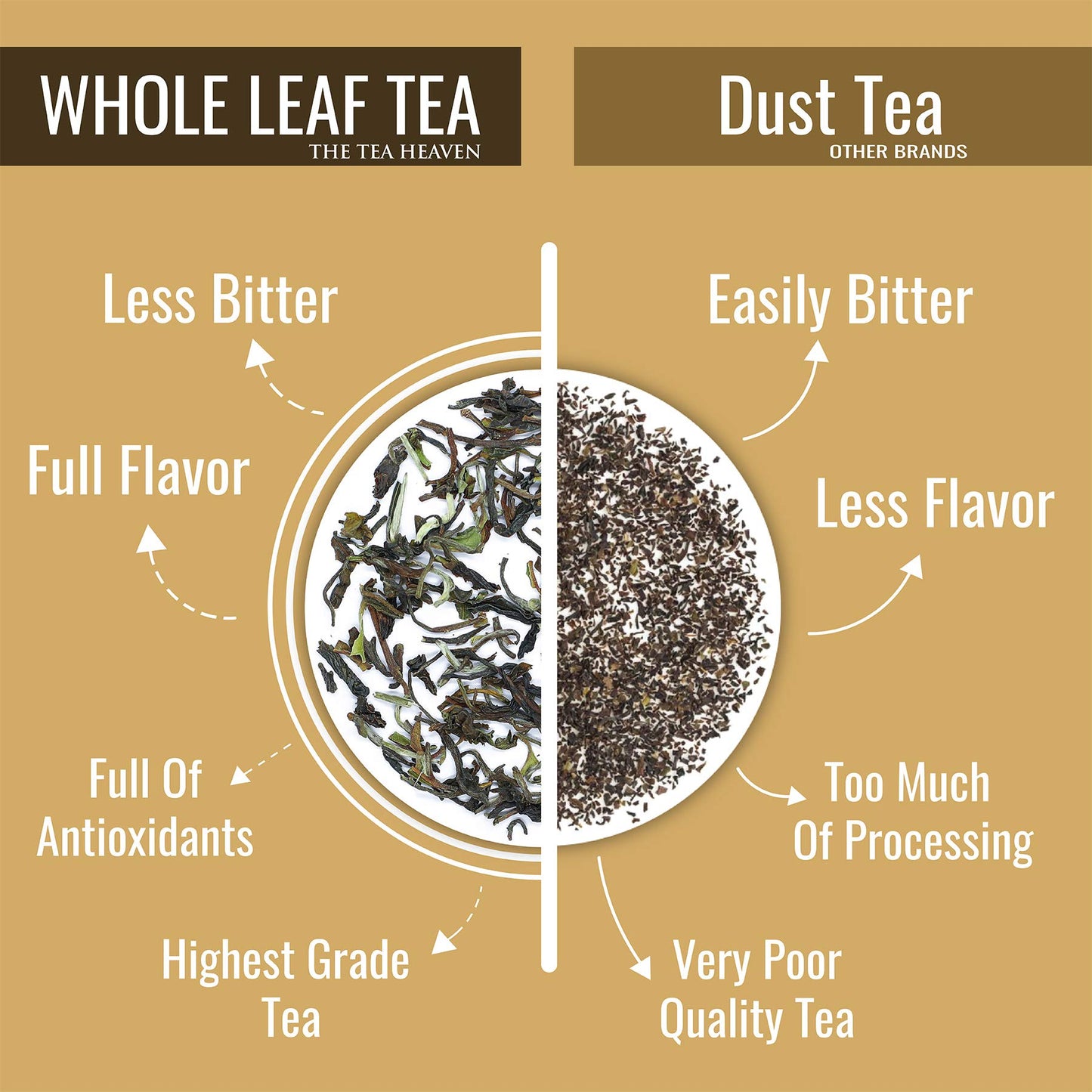 The Tea Heaven | Tea Gift - Digestive Herbal Tea(Wellness Tea) -Relieves Gas and Stomach Discomfort- 100% Organic Ingredients- 17 Tea Bags(16+1 Free Sample)- No Caffeine