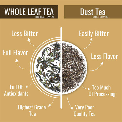 The Tea Heaven | Tea Gift - Digestive Herbal Tea (Wellness Tea) - Relieves Gas and Stomach Discomfort- 100% Natural Ingredients- 50 Grams(25 Cups)