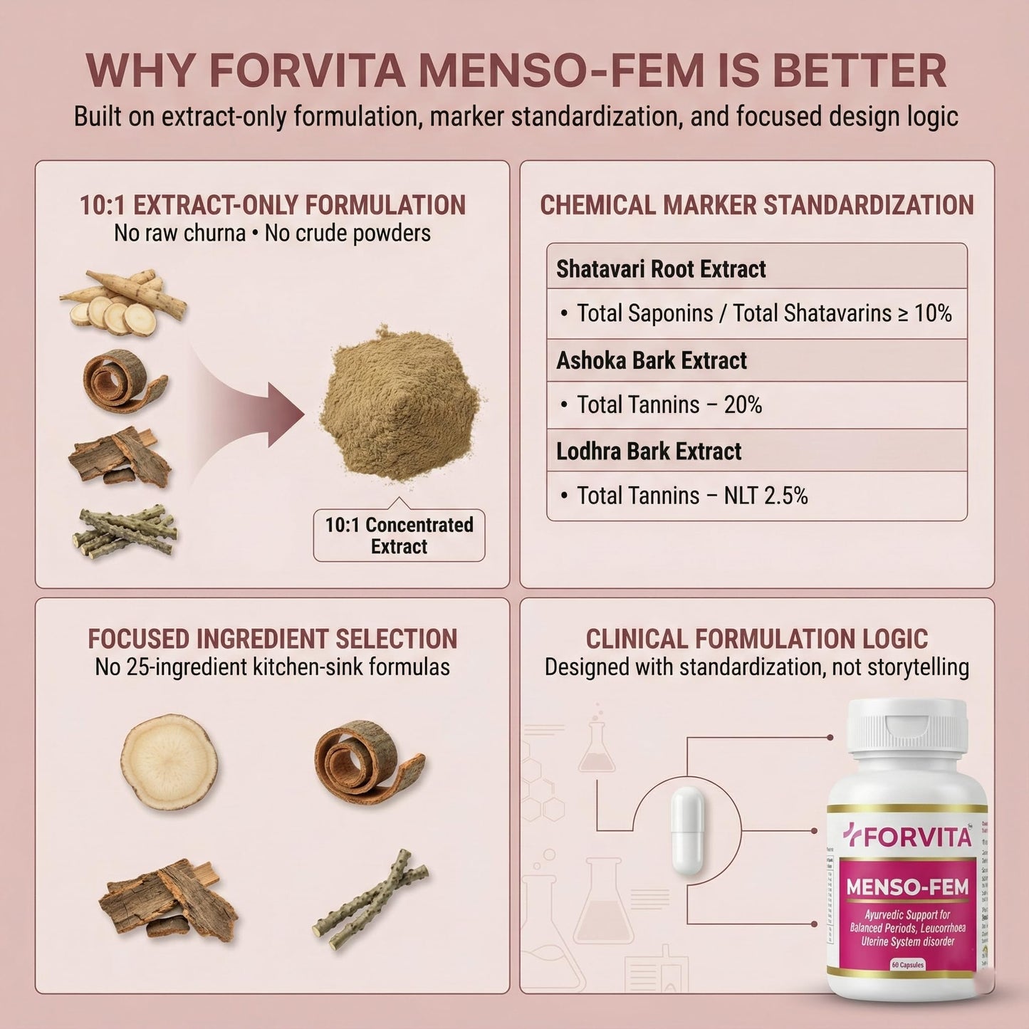 FORVITA Menso-Fem Ayurvedic Women's Wellness Capsules| Hormonal Balance Support for Women | Menstrual Cycle & PMS Support with Ashoka & Shatavari | 10:1 Herbal Extract | Menopause & Perimenopause Wellness| 60 Capsule
