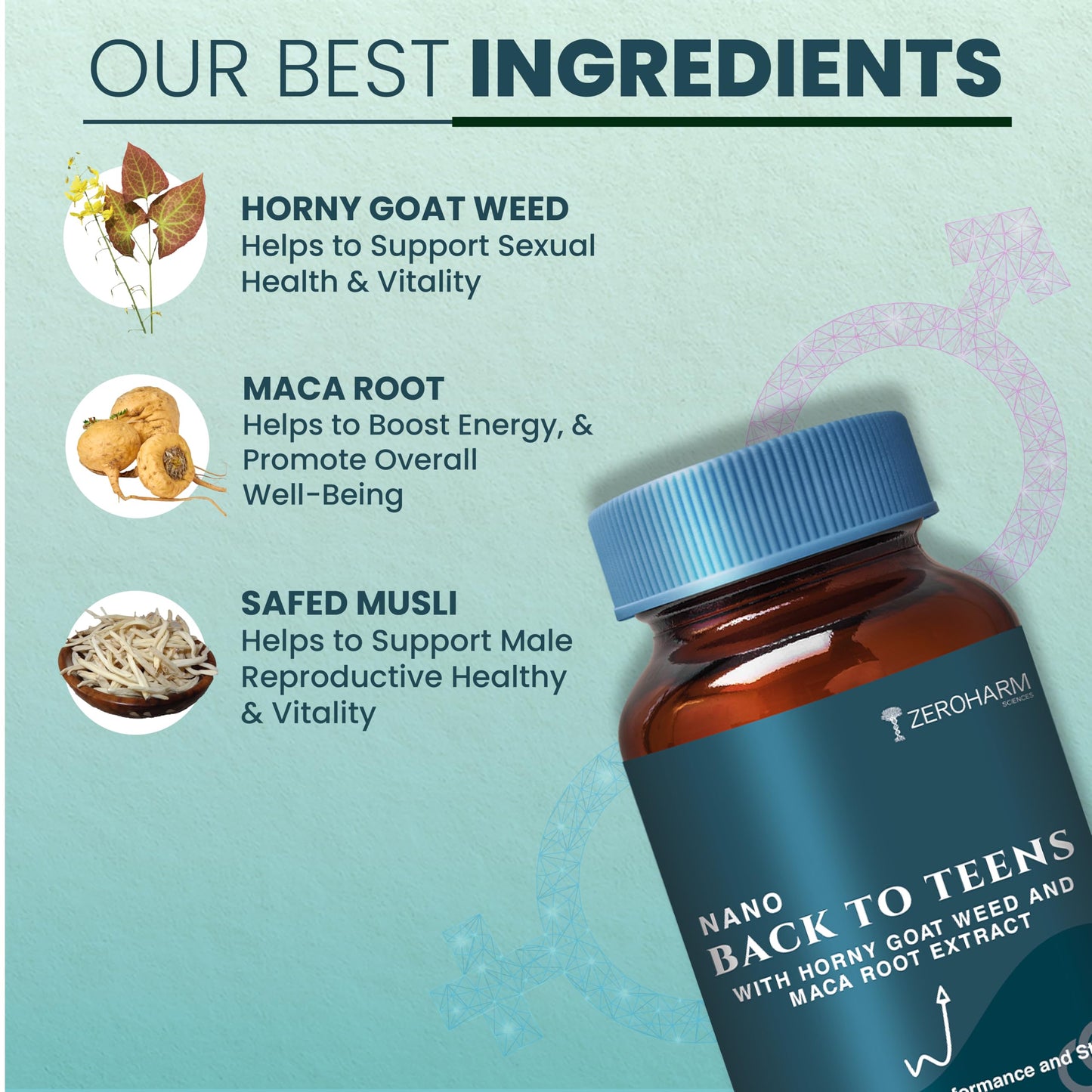 ZEROHARM BACK to TEENS - Horny Goat weed Epimedium - Maca Root extract - Safed Musli - Nano Formulated herbal Tablet (60 Tablets)