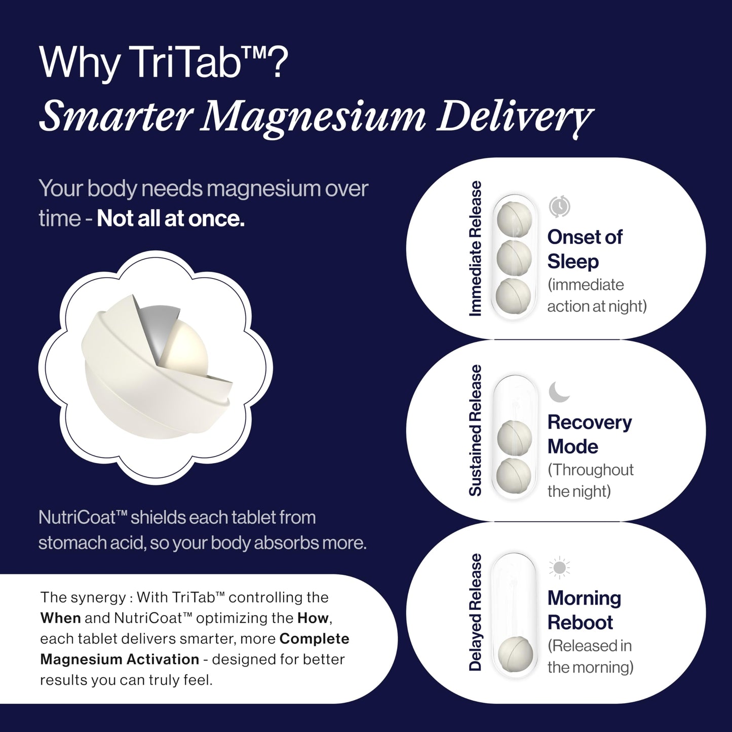 Beautywise TriTab Magnesium Complex | 6-in-1 High-Absorption Magnesium (Aquamin, Lipoza Bisglycinate) 710 mg & Co-Actives | Smart Timed-Release for Sleep, Muscle Recovery & Nerve Health | 60 Capsules