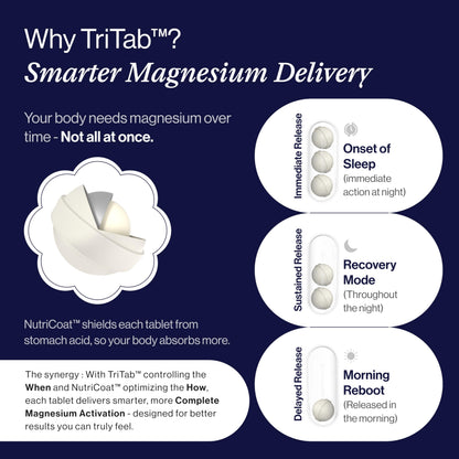 Beautywise TriTab Magnesium Complex | 6-in-1 High-Absorption Magnesium (Aquamin, Lipoza Bisglycinate) 710 mg & Co-Actives | Smart Timed-Release for Sleep, Muscle Recovery & Nerve Health | 60 Capsules