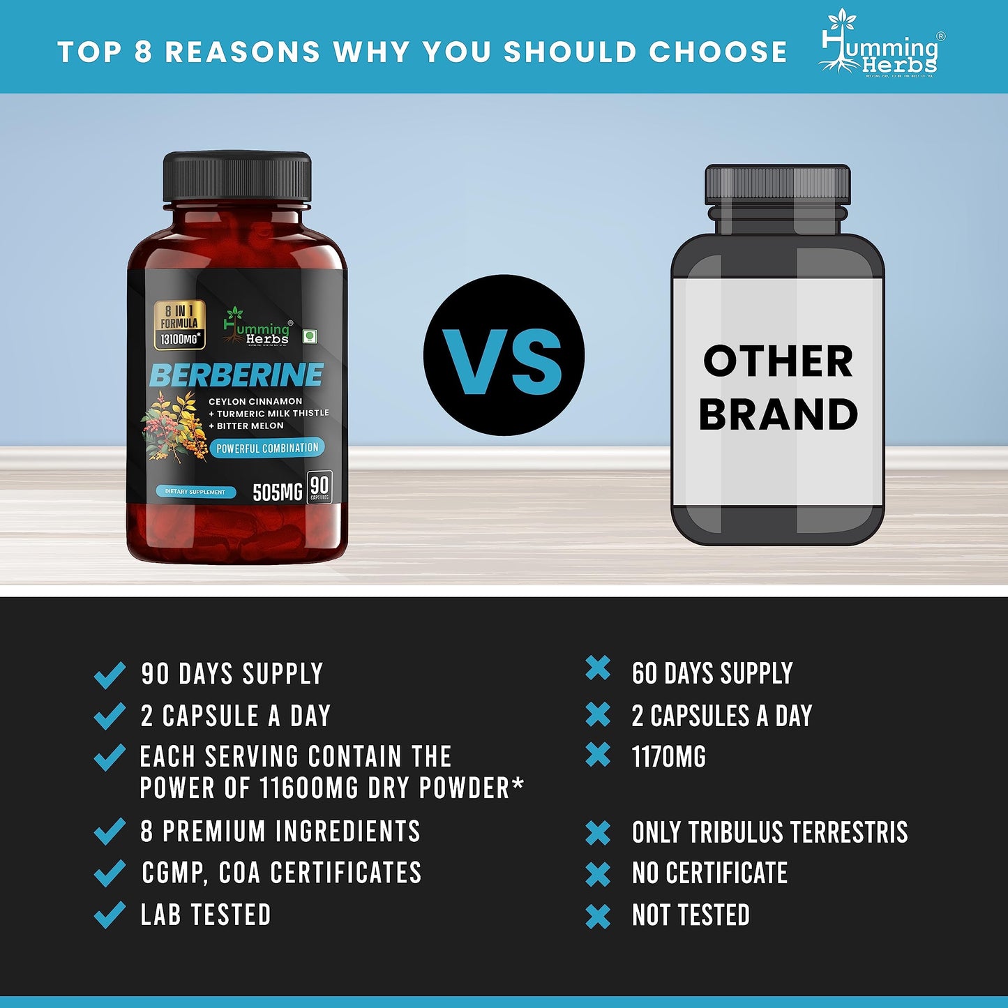 Humming Herbs Berberine | 8in1 | 90 Caps | 13100mg | with Bitter Melon,- image 5