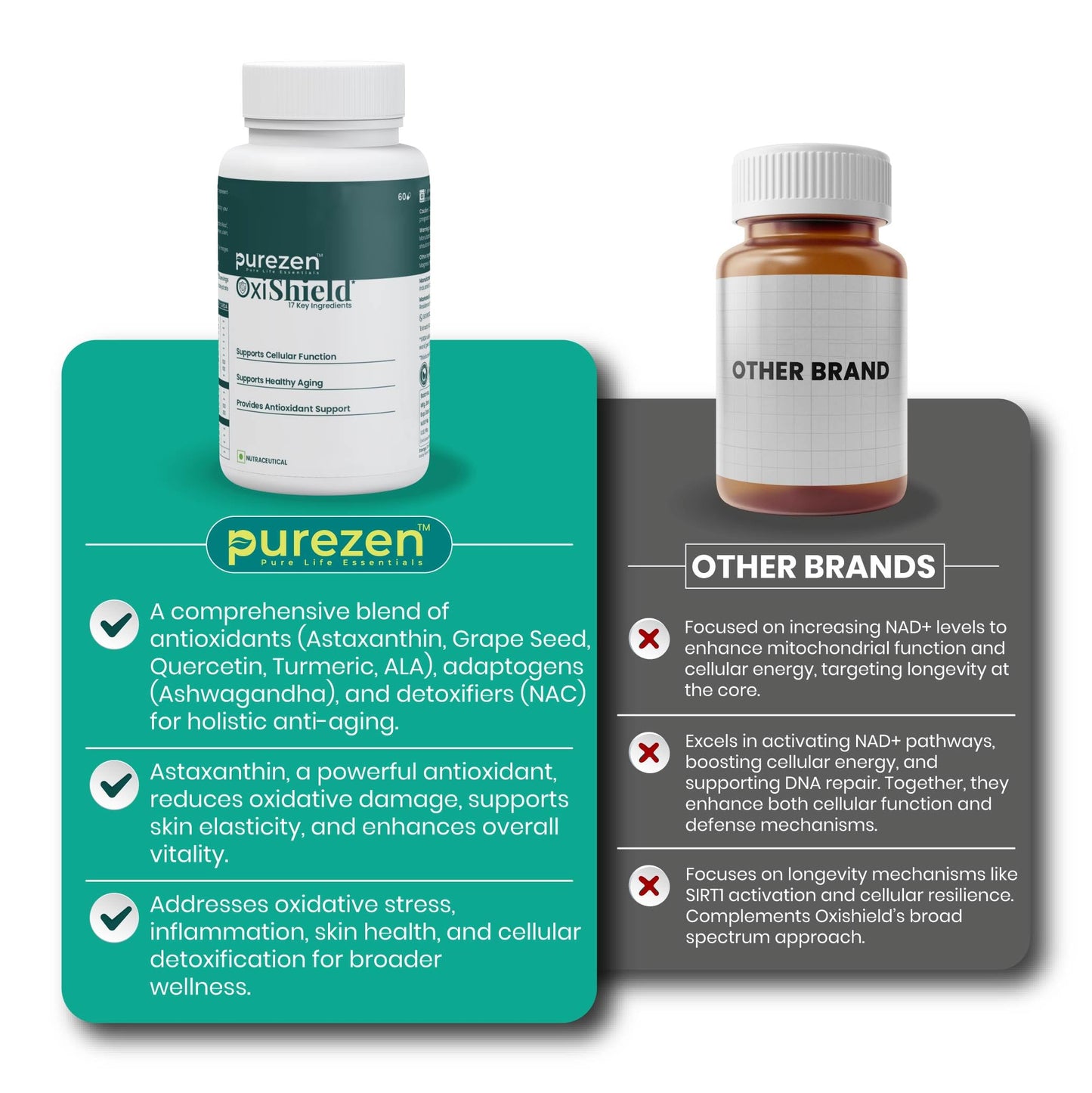 Purezen OxiShield | Powerful Multi-Antioxidant Supplement with Astaxanthin, Zeaxanthin, Lycopene, Turmeric & Alpha Lipoic Acid for Cellular Health & Healthy Aging | 60 Capsules