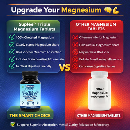 Suplee Triple Magnesium Complex Supplement with Magnesium Glycinate, L-Threonate & Malate | With Zinc & Vitamin B6 for Sleep, Muscle, & Brain Support | 60 Tablets