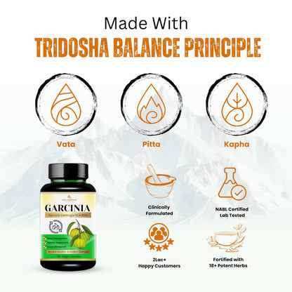 Deep Ayurveda Garcinia Vegan Capsules