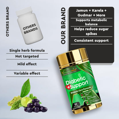 Vitaminnica Diabetic Support- Manages Blood Sugar Levels, Control Diabetes (Pack of 1)