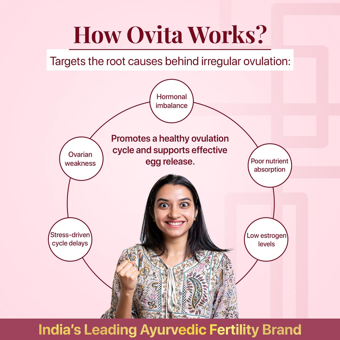 SEED.FIT Ovita Tablets for Women – Ovulation Support, Hormonal Balance & Fertility Booster | Shatavari, Putrajeevak, Ashwagandha | Supports Regular Cycles & Egg Health | 30-Day Natural Ovulation Support