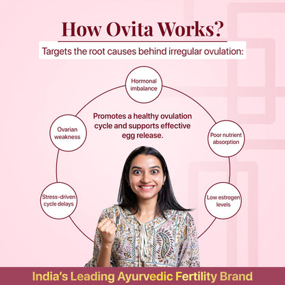 SEED.FIT Ovita Tablets for Women – Ovulation Support, Hormonal Balance & Fertility Booster | Shatavari, Putrajeevak, Ashwagandha | Supports Regular Cycles & Egg Health | 30-Day Natural Ovulation Support