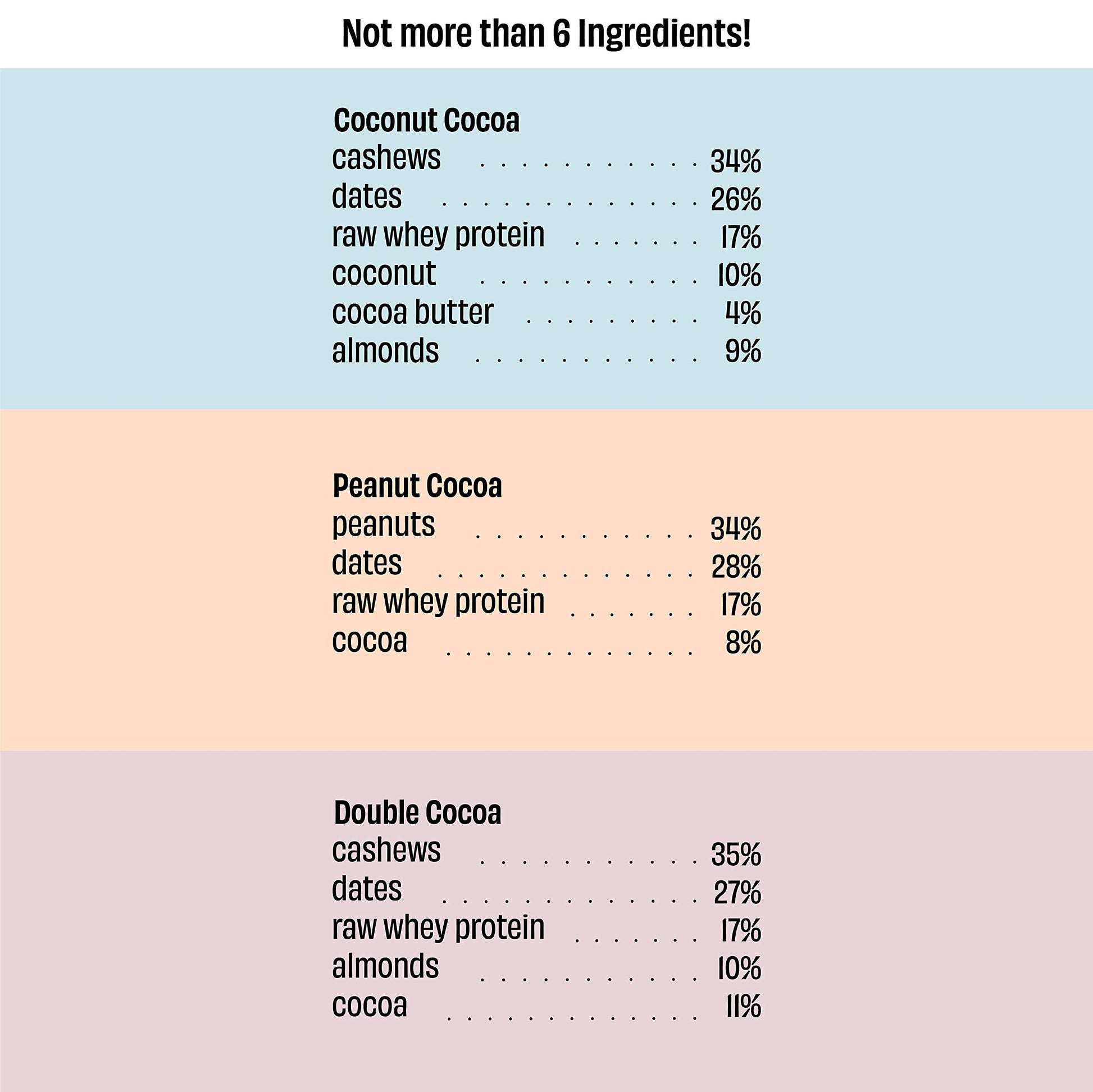 The Whole Truth Protein Bars|Choco Variety (2 Double Cocoa Bars,2 Cocon- image 3