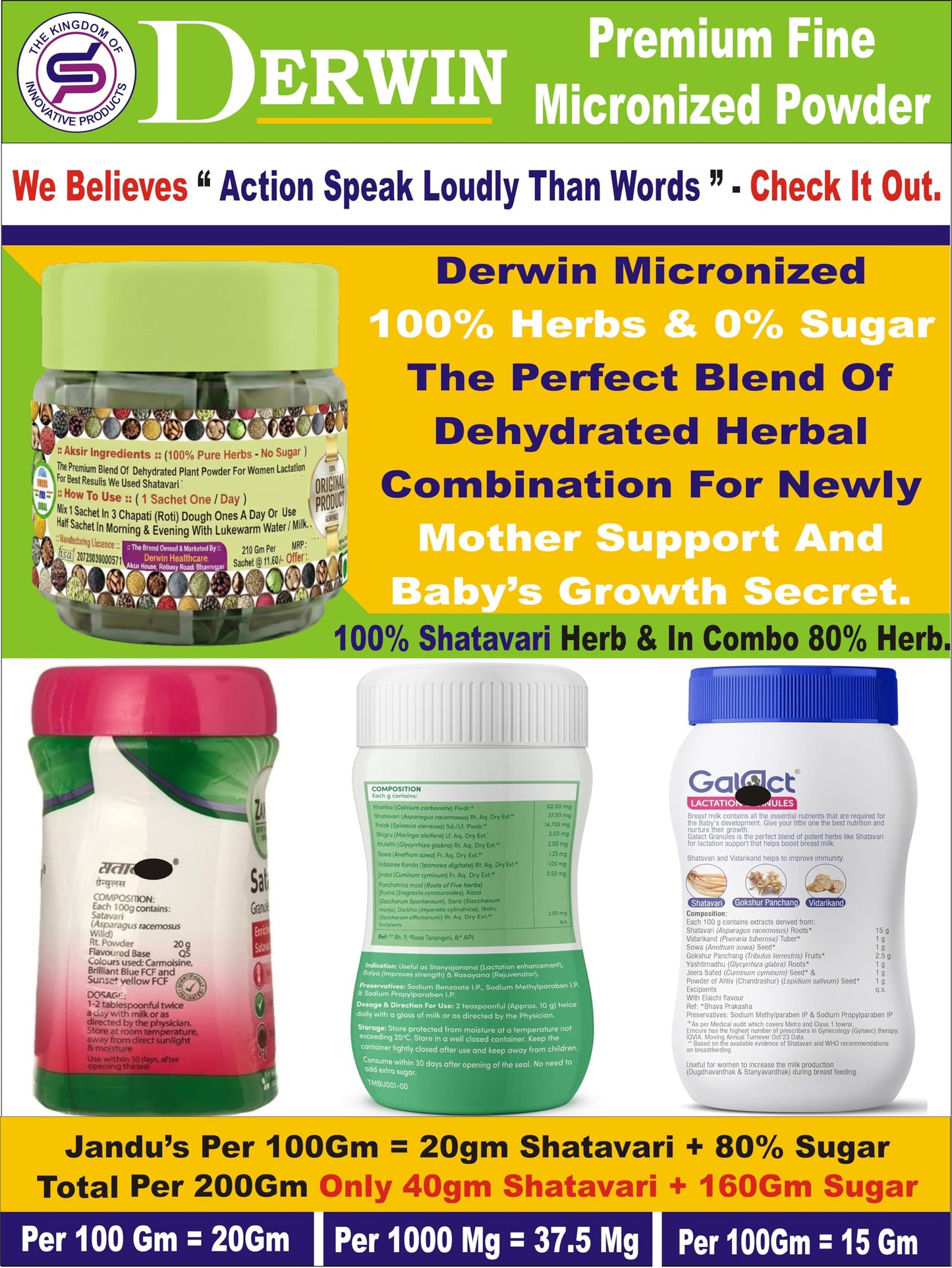 DERWIN Micronised Shatavari & Beetrout Powder | 100% Ultra Fine Herbs & 0% Sugar | Others Brands 20% Shatavari + 80% Sugar | Ultra Micronise Technology | Milk Booster for New Mothers | Female Tonic And Herbal Health Suppliment | Natural Lactation Supprt |