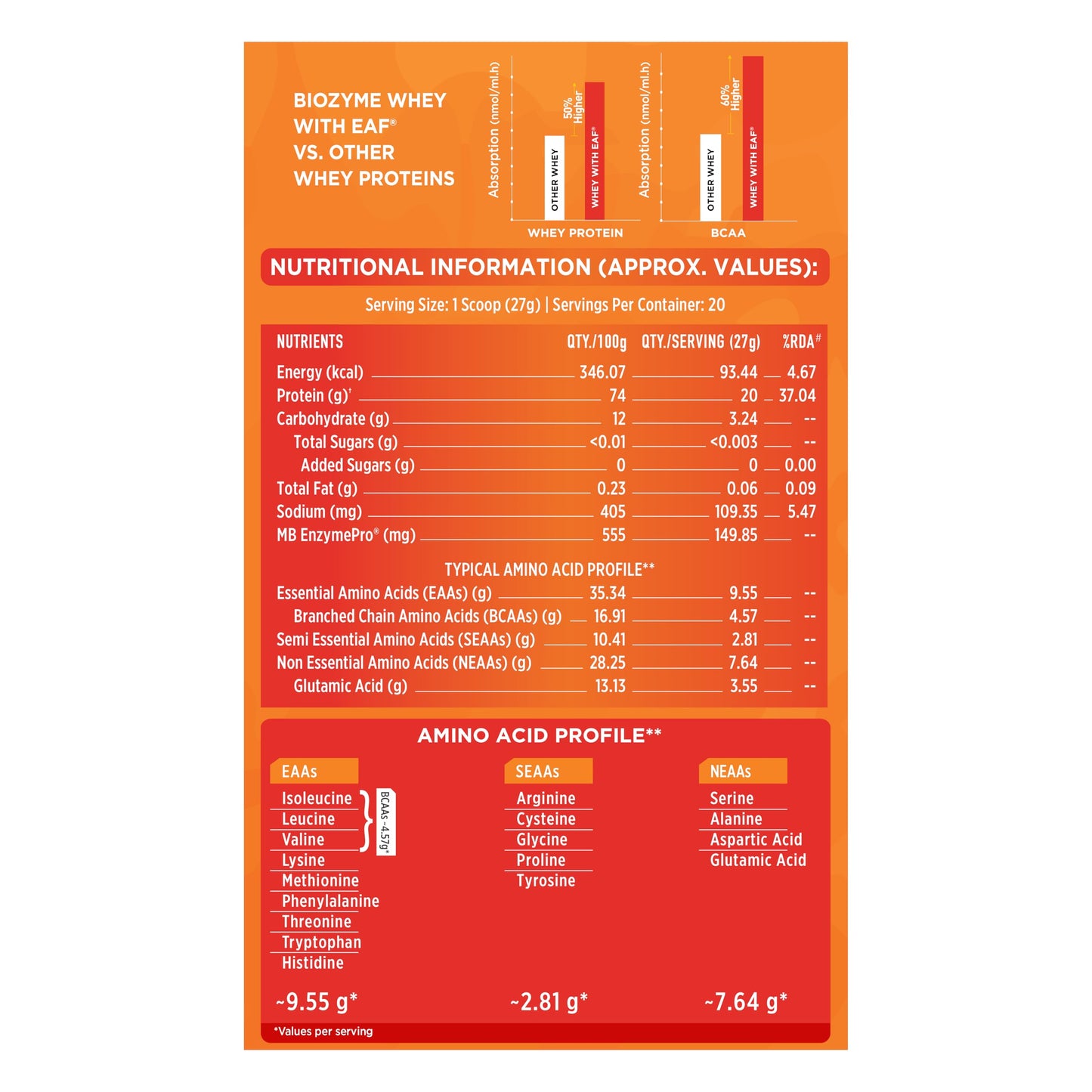 MuscleBlaze Biozyme Clear Whey Protein Isolate | 20g Protein, 92 Calori- image 7