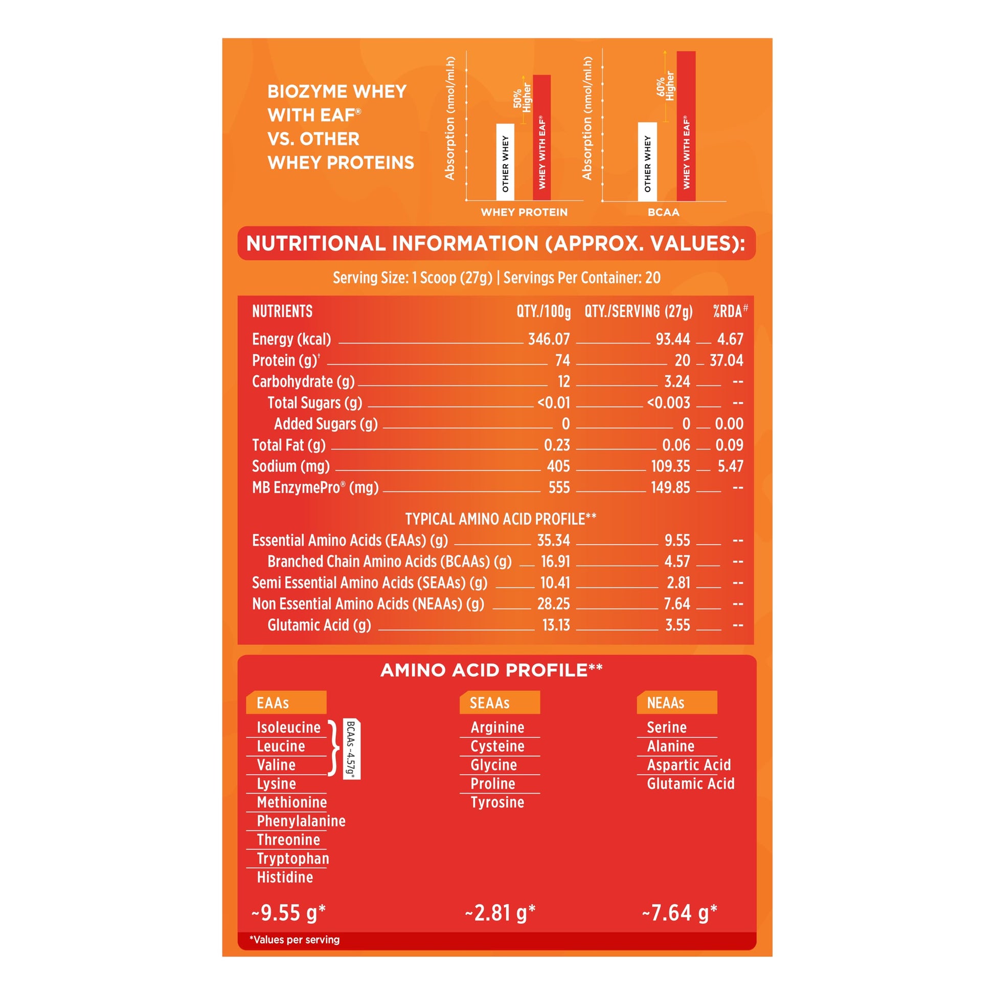 MuscleBlaze Biozyme Clear Whey Protein Isolate | 20g Protein, 92 Calori- image 7