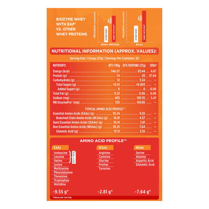 MuscleBlaze Biozyme Clear Whey Protein Isolate | 20g Protein, 92 Calori- image 7