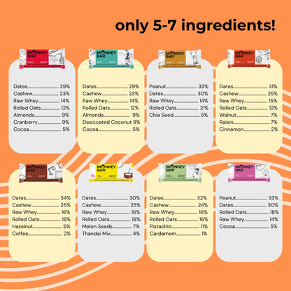 MONKEY BAR - Assorted Protein Bars - 8 Pack, 50grams each, 10-13g Prote- image 4