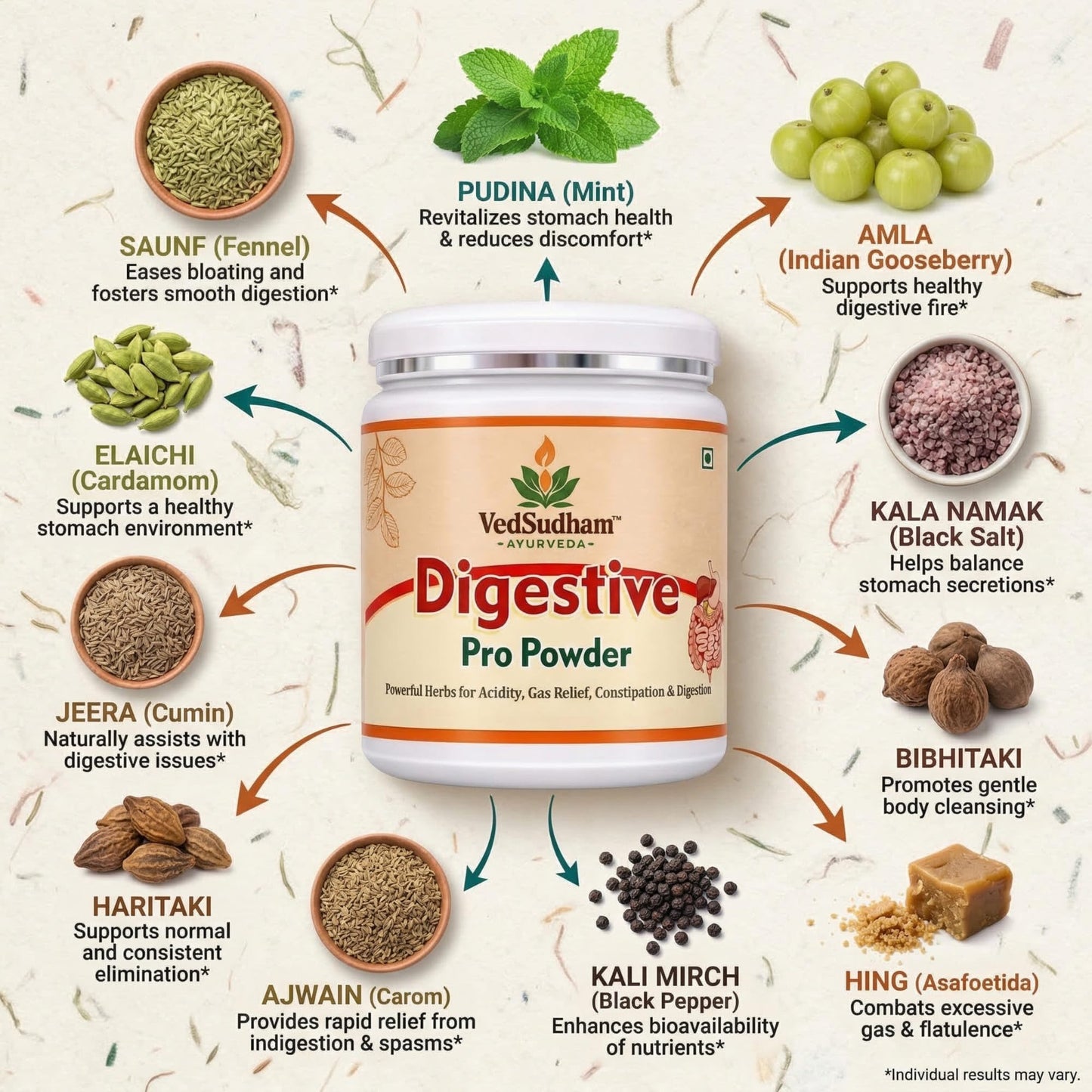 Vedsudham Ayurvveda Digestive Pro Powder for Gas Relief, Acidity Relief, Ayurvedic Digestive Health Care | Fast-Acting, Gentle & Effective Help Relief for Bloating & Acidity | Suitable for Men & Women (300 Gram) |Pack Of 2