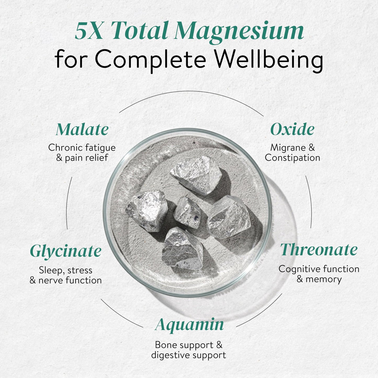 Happy Cultures 5X Total Magnesium Glycinate | 1400mg Blend of 5x Mg Complex | 440mg Elemental Magnesium | Vitamin D3, K2, B6, B12 | Promotes Deep Sleep, Muscle Recovery & Heart Health | 60 Tablets