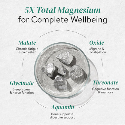 Happy Cultures 5X Total Magnesium Glycinate | 1400mg Blend of 5x Mg Complex | 440mg Elemental Magnesium | Vitamin D3, K2, B6, B12 | Promotes Deep Sleep, Muscle Recovery & Heart Health | 60 Tablets