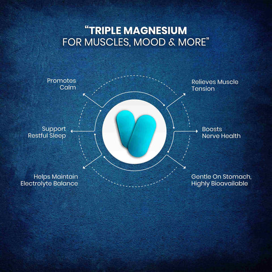 AS-IT-IS ATOM Triple Magnesium Tablets – 440mg Elemental Magnesium | Glycinate, Liposomal, Aquamin®| High Absorption | 60 Vegetarian Tablets | Supports Calm, Sleep & Muscle Recovery