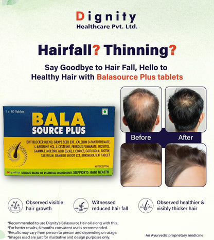 Balasource Plus Tablets | Hair Health Supplement with Biotin, DHT Blocker, Vitamins, Minerals & Herbal Extracts | Supports Strong, Thick & Healthy Hair Growth | 10 Tablets