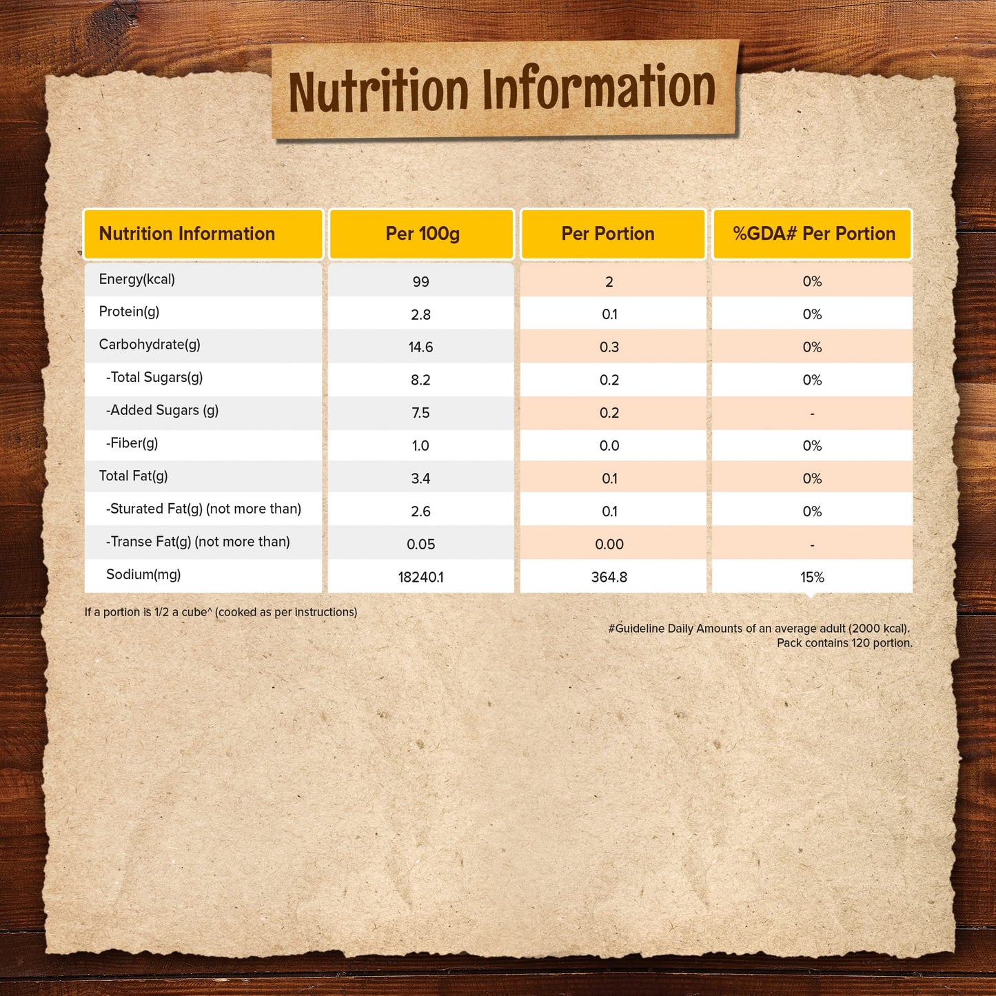 MAGGI Vegetarian Magic Cubes - Masala For Rice Dishes, Vegetables, Soups & Curries 240 g