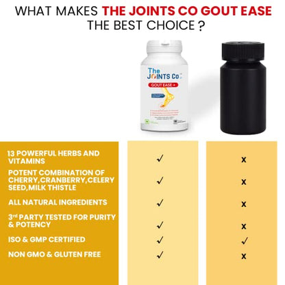 The Joints Co Gout Ease Plus, Advanced Uric Acid Cleanse formula 60 Veg Tab-1 Mth Dose