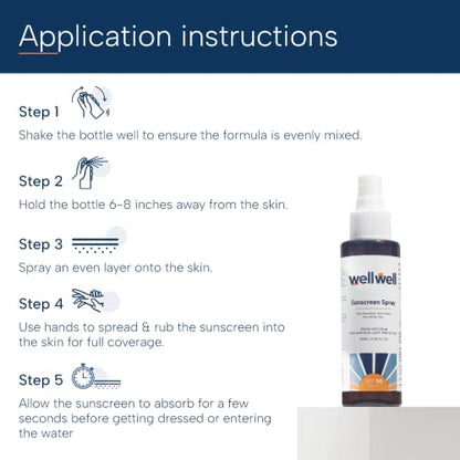 wellwell Sunscreen SPF 50 PA++++ Invisible Spray: Face & Body, Zero White Cast, Waterproof, Sweat Rerance Free | For Women, Men, Kids & All Skin Types