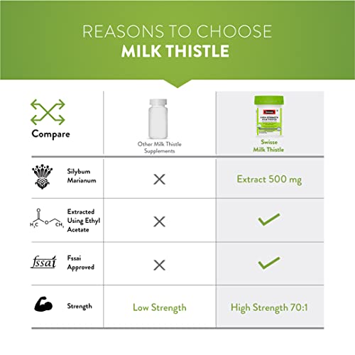 Swisse High Strength Milk Thistle with 500mg Milk Thistle Extract (70:1) for Complete Liver Support, Alcohol Detox - 30 Tablets