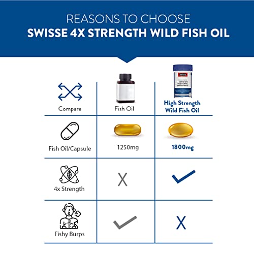 Swisse 4X Strength Fish Oil (1800mg Omega 3 In Single Capsule) Highest Fish Oil Strength - 60 Capsules (One Capsule Per Serving)