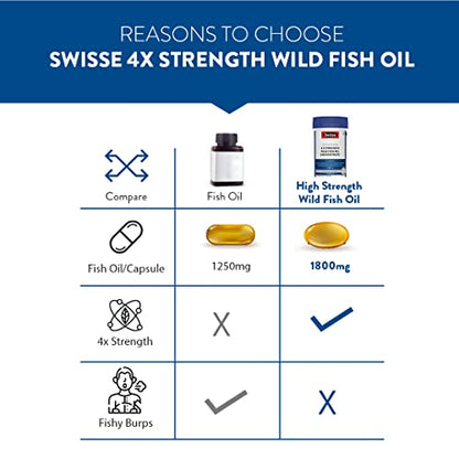 Swisse 4X Strength Fish Oil (1800mg Omega 3 In Single Capsule) Highest Fish Oil Strength - 60 Capsules (One Capsule Per Serving)