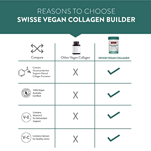 Swisse Vegan Collagen Builder with Biotin & Vitamin C, Supports Natural Collagen Formation - 30 Tablets