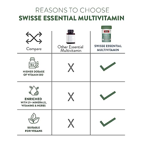 Swisse Essential Multivitamin For Men & Women, 30 Tablets - Vegan Certified Multivitamin with 100% R & Minerals - Australia's No. 1 Multivitamin Brand