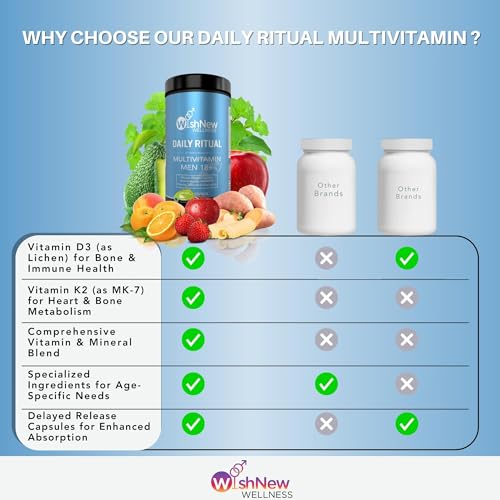 WishNew Wellness Daily Ritual Men's Multivitamin 18+ | Comprehensive 36-Nutrient Blend for Peak Eneron-GMO Delayed Release Capsules for Your Wellbeing