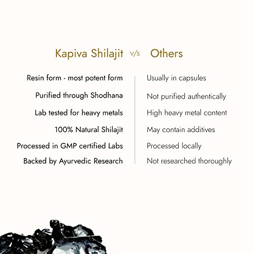 Kapiva Himalayan Shilajit/Shilajeet Resin 40g - For Endurance and Stamina | Contains Lab Report - Super Saver (20g Pack Of 2 / 40g Pack of 1)