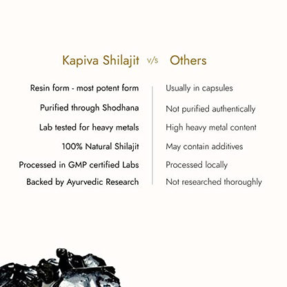 Kapiva Himalayan Shilajit/Shilajeet Resin 40g - For Endurance and Stamina | Contains Lab Report - Super Saver (20g Pack Of 2 / 40g Pack of 1)