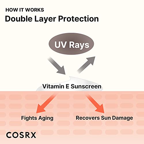 COSRX Vitamin E SPF 50+ Daily Sunscreen, Reef Safe, No Whitecast, OTC Vitalizing Sunscreen, Strong Protection Against UVA and UVB Rays | 50ml