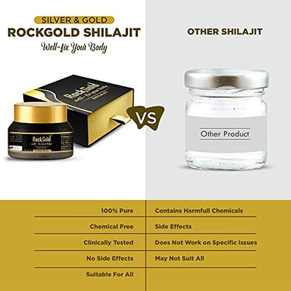 Rock Gold Pure Ayurvedic Shilajit Resin with Pure Gold & Silver/Authentic Trace Minerals Shilajeet - 30GM (Pack of 2)