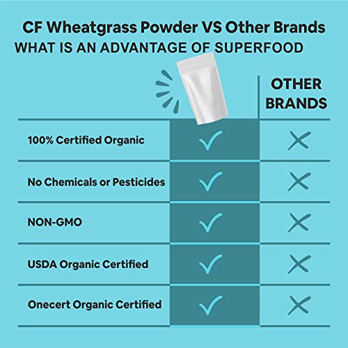 Carbamide Forte 100% Organic Wheat Grass Powder - 100g Veg Powder