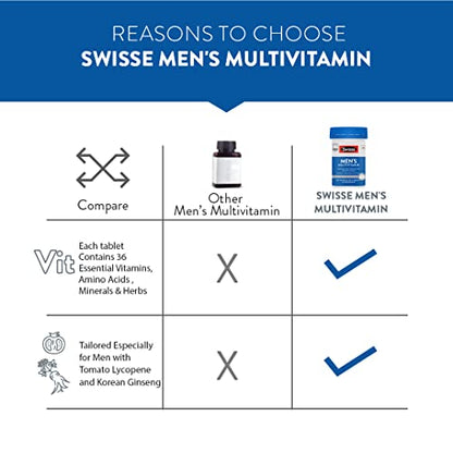 Swisse Men’s Multivitamin - 60 Tabs With 36 Herbs, Vitamins & Minerals