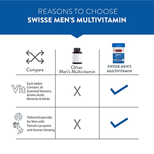 Swisse Men’s Multivitamin (30 Tablets) With 36 Herbs, Vitamins & Minerals