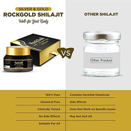 ROCK GOLD shilajit | shilajit original | silajit for Men & Women | shilajit resin for Strength & Endurance |- 30 Gram