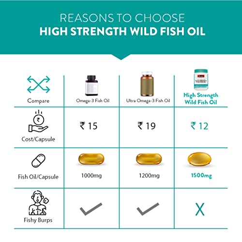 Swisse Fish Oil with 1500mg Omega 3 (Highest Concentrate In Single Capsule) Manufactured In Australi Formula - (200 Capsules, One Capsule Per Serving)