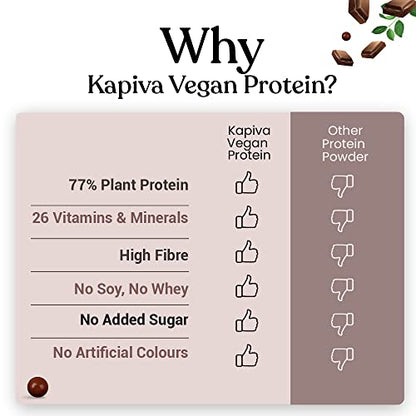 Kapiva Vegan Protein - Chocolate | Post-workout Recovery Protein Shake | 100% Plant Based Protein (1kg)