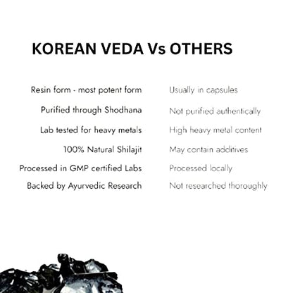 Korean Veda Himalayan Shilajit (50 Gm)