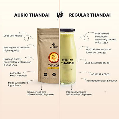 Auric beverages Instant Ayurvedic Thandai 250 grams | Rich in Antioxidants