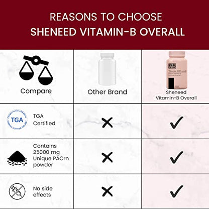 SheNeed Vitamin-B Overall Complex With Vitamin B1,B2,B3,B5,B6,B7,B9, B12 With Vit-C For Energy, Beautioning | vegan | for men & women | 60 Veg Tablets