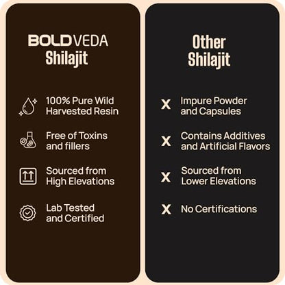 BOLDVEDA Shilajit Resin Pure Himalayan Shilajeet Resin 15g