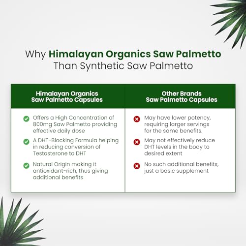 Himalayan Organics Saw Palmetto Extract 800mg Supplement For Hair Growth | Support Prostate Health &ction | Good For Mens and Womens - 60 Veg Capsules