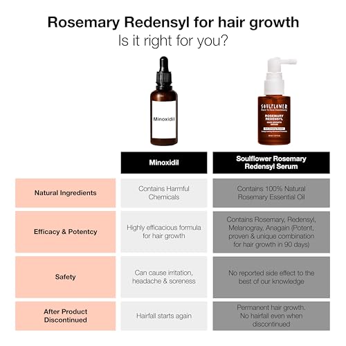 Soulflower Rosemary Redensyl Hair Growth Serum & Anti Greying Booster Concentrate|4% Anagain, 1% Mele, Chia Seeds & Rice Water for Men & Women | 30 ml