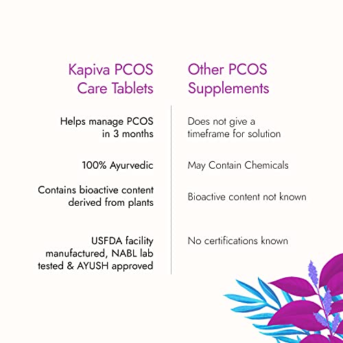 Kapiva PCOS Care Tablets - For Healthy Cycles | Manages PCOS in 3 Months | 60 Caps